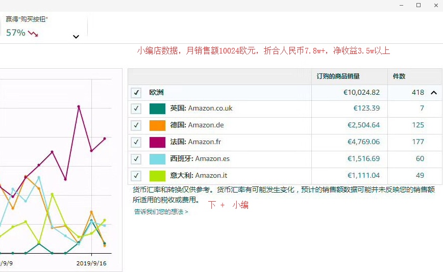 创业不晓得做啥好？五大捞金小生意好项开云全站目不等人(图4)