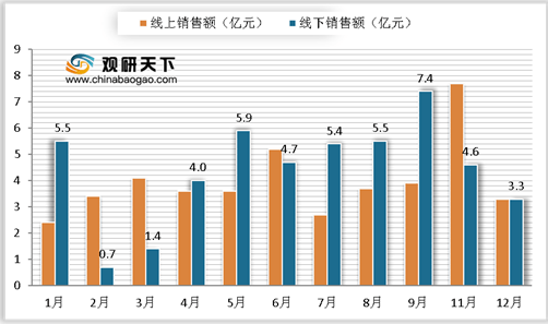 开云全站2021年我邦破壁机发显露状浅析：产物上风彰彰 商场增速疾捷(图2)