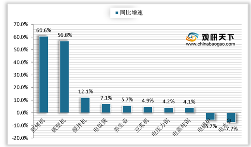 开云全站2021年我邦破壁机发显露状浅析：产物上风彰彰 商场增速疾捷(图3)