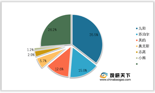 开云全站2021年我邦破壁机发显露状浅析：产物上风彰彰 商场增速疾捷(图4)