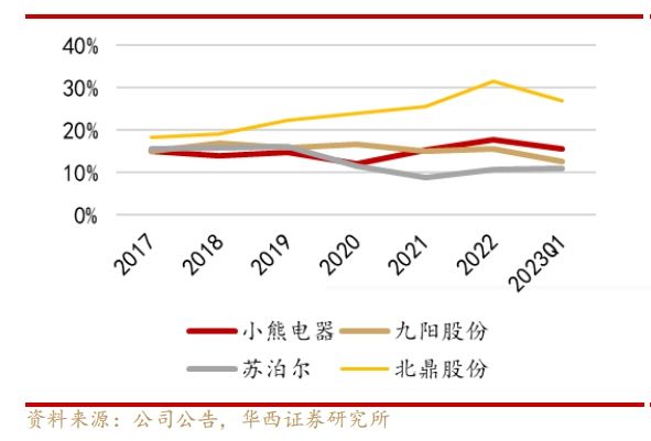 小家电开云全站从“网红”到被“嫌弃”(图1)