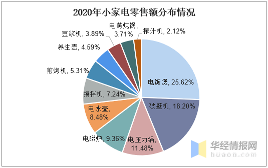 主打鲜榨观点启发年青人厨电消费需求破壁机的墟市潜力有众大？开云全站(图2)