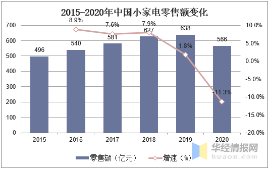 主打鲜榨观点启发年青人厨电消费需求破壁机的墟市潜力有众大？开云全站(图1)