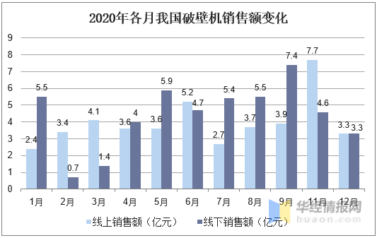 主打鲜榨观点启发年青人厨电消费需求破壁机的墟市潜力有众大？开云全站(图3)