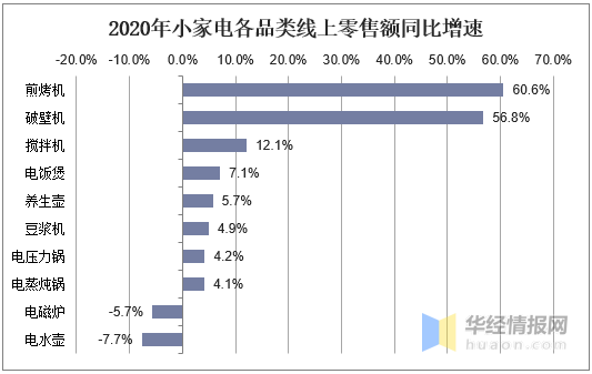 主打鲜榨观点启发年青人厨电消费需求破壁机的墟市潜力有众大？开云全站(图4)