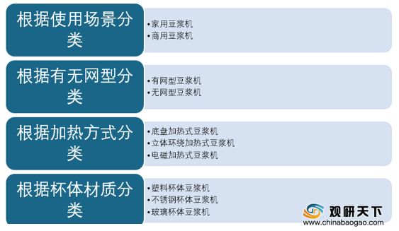 开云全站我邦豆乳机行业头部企业品牌效应强 13L成为最受消费者眷注容量(图1)