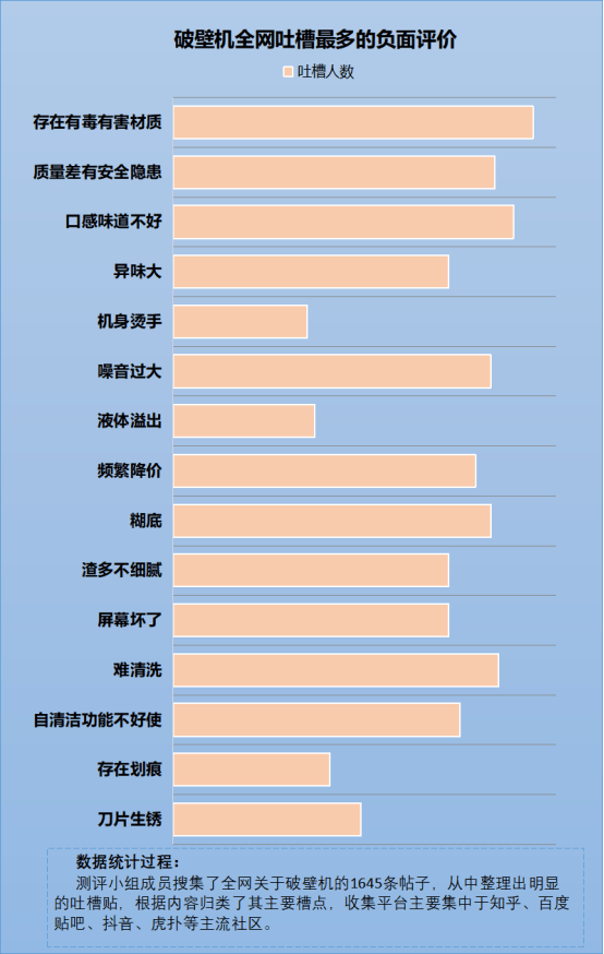 开云全站破壁机的优弱点：警卫四大隐患副影响！(图6)