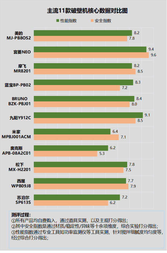 开云全站破壁机的优弱点：警卫四大隐患副影响！(图8)