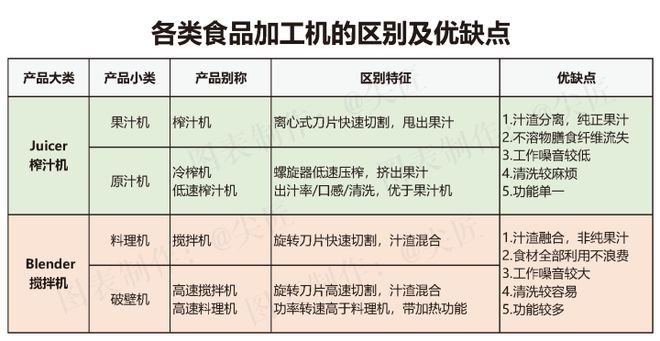 开云全站破壁机哪家强？2020年度十大品牌爆款产物清单透秘！电商大厂数据(图3)