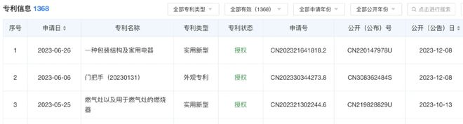 开云全站纵有三翼鸟赋能海尔厨电从1到100依然艰苦(图4)