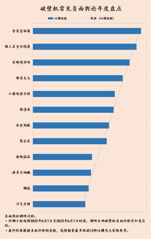 破壁机致开云全站癌毕竟：合于四大危机黑幕的规戒！(图4)