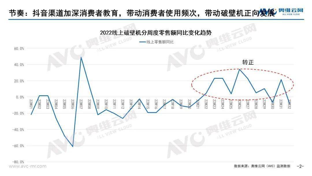 开云全站天猫热销榜、加购榜、好评榜3榜第一这款小家电真相凭什么爆火？(图5)