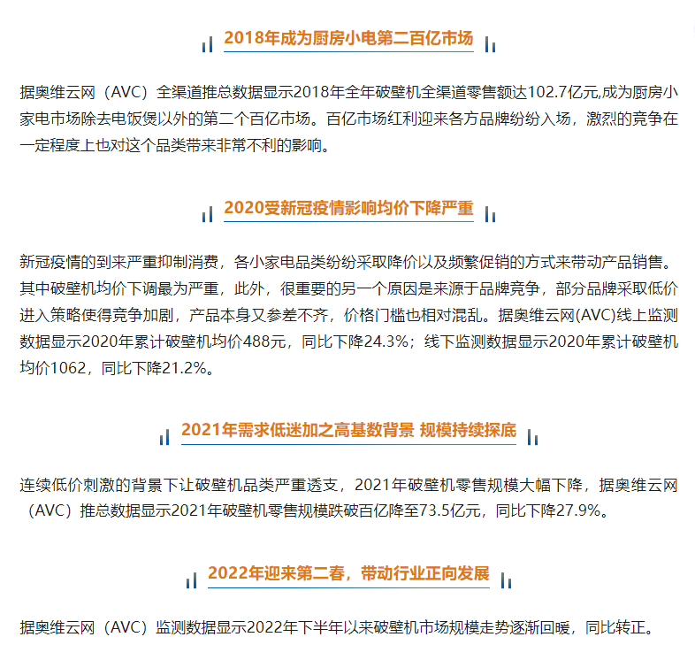 开云全站天猫热销榜、加购榜、好评榜3榜第一这款小家电真相凭什么爆火？(图4)