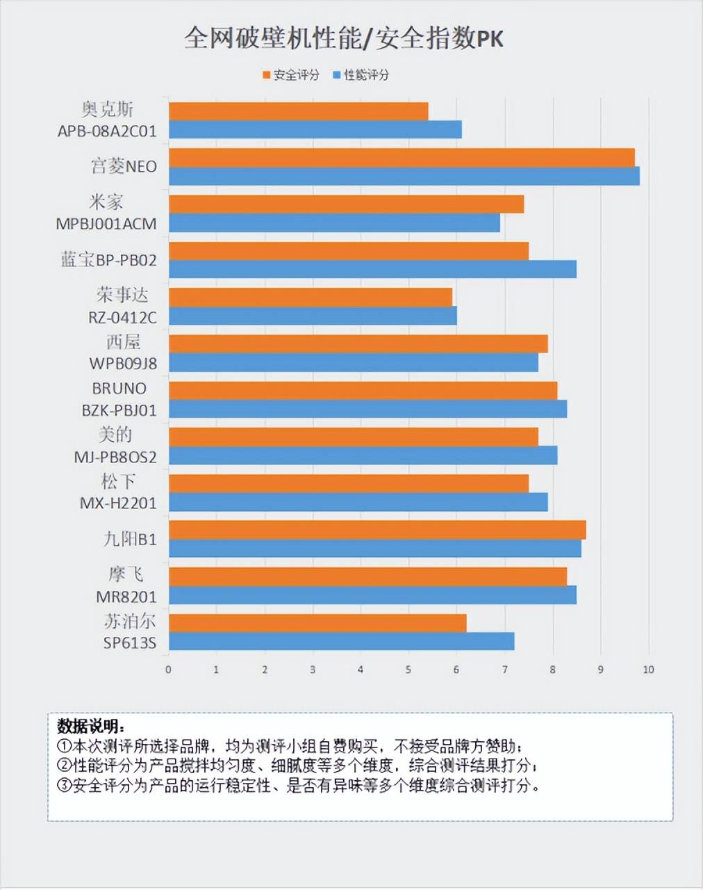 破壁机的用处和效力：注视四大摧残流毒普及警告！开云全站(图9)