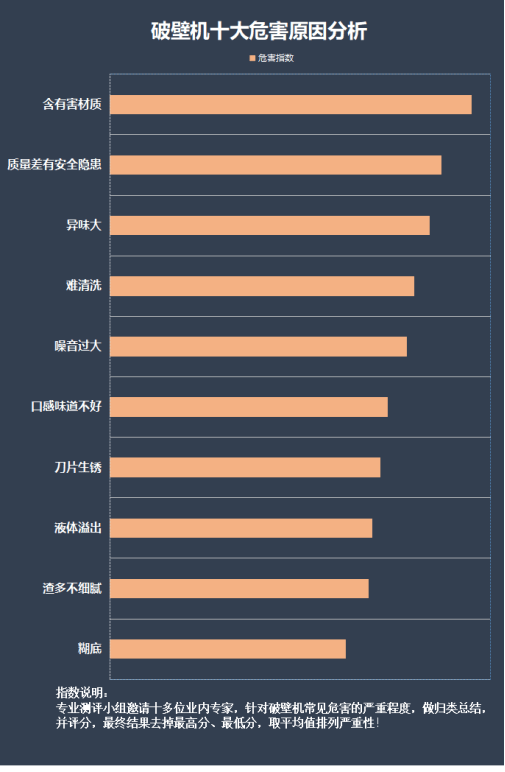 破壁机的用处和效力：注视四大摧残流毒普及警告！开云全站(图7)