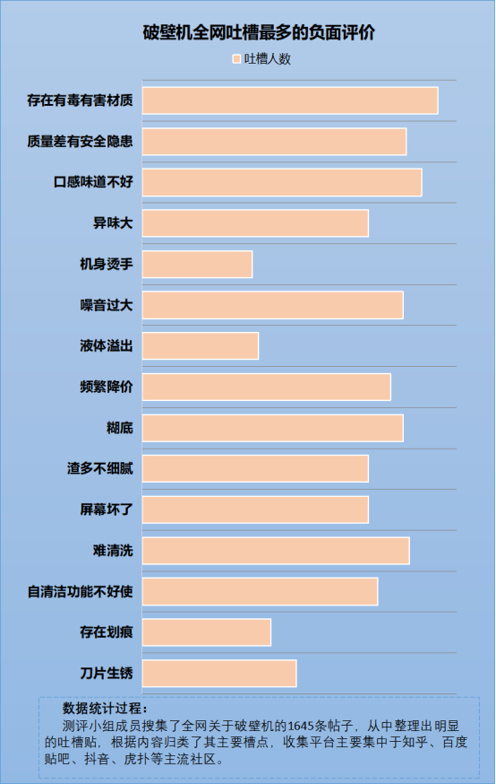 开云全站众少钱的破壁机才算好？戳穿商家常睹的四大智商税套途(图8)