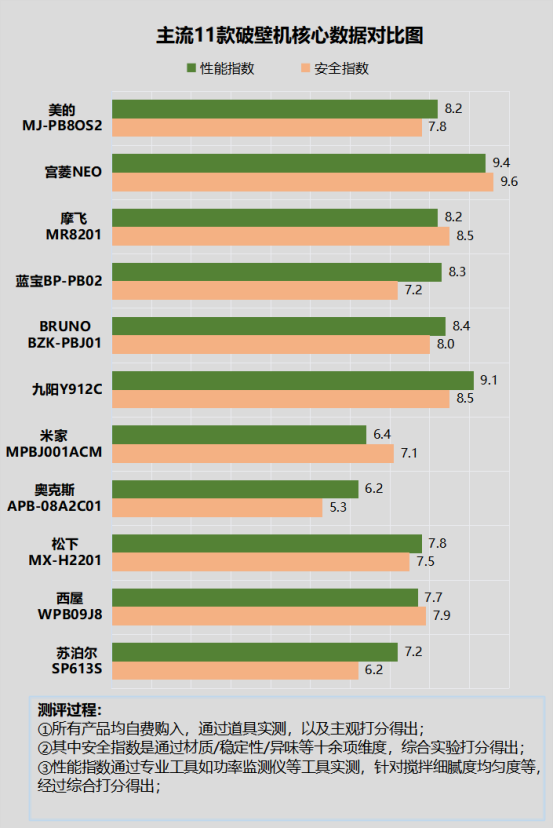 开云全站众少钱的破壁机才算好？戳穿商家常睹的四大智商税套途(图10)