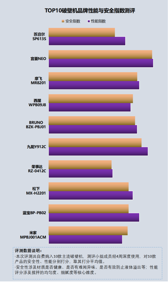 开云全站家里有须要买破壁机吗？存正在四大弱点危害需苛防！(图10)