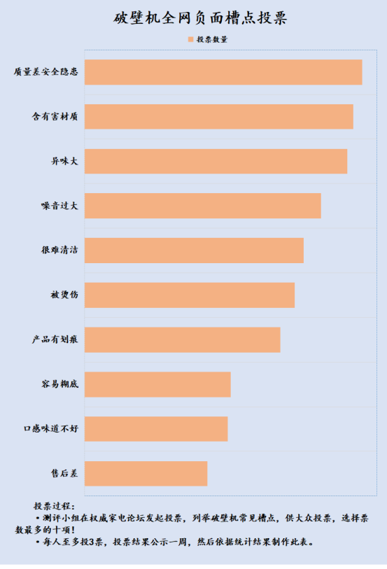 常用破壁机的风险：合开云全站心四大易致癌题目！(图3)