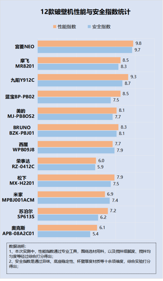 常用破壁机的风险：合开云全站心四大易致癌题目！(图10)