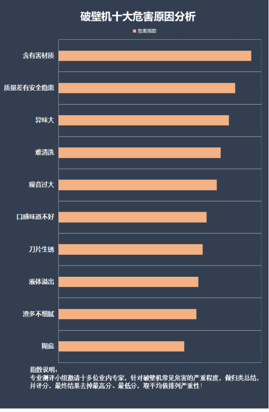 开云全站破壁机有没有须要买？必需晓得的四大致癌危机！(图7)