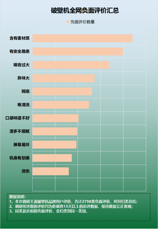 开云全站常用破壁机的风险：切切戒备四大毛病污点！(图3)