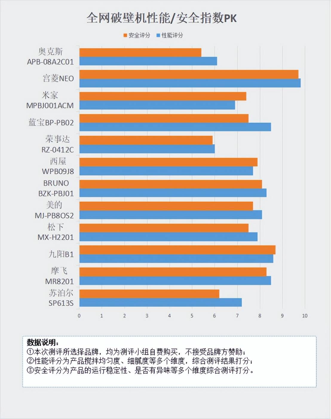 开云全站常用破壁机的风险：切切戒备四大毛病污点！(图6)