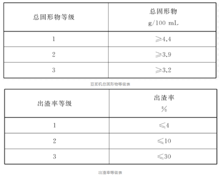 豆乳机vs破壁机哪款适合你？开云全站(图1)