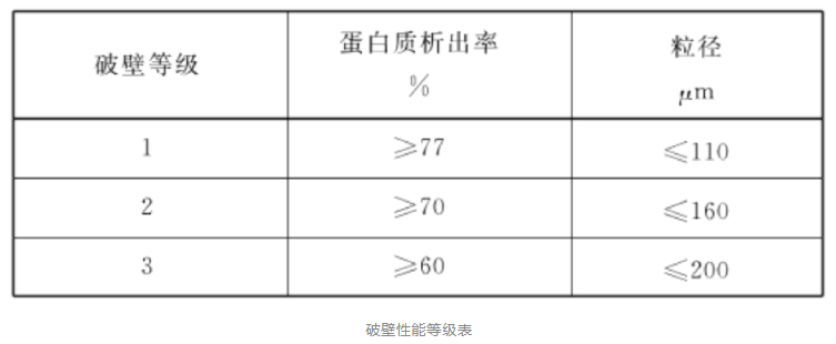 豆乳机vs破壁机哪款适合你？开云全站(图2)