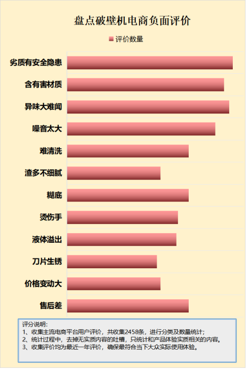 破壁机对人开云全站体有副效力吗？四大危机机合大爆料！(图4)