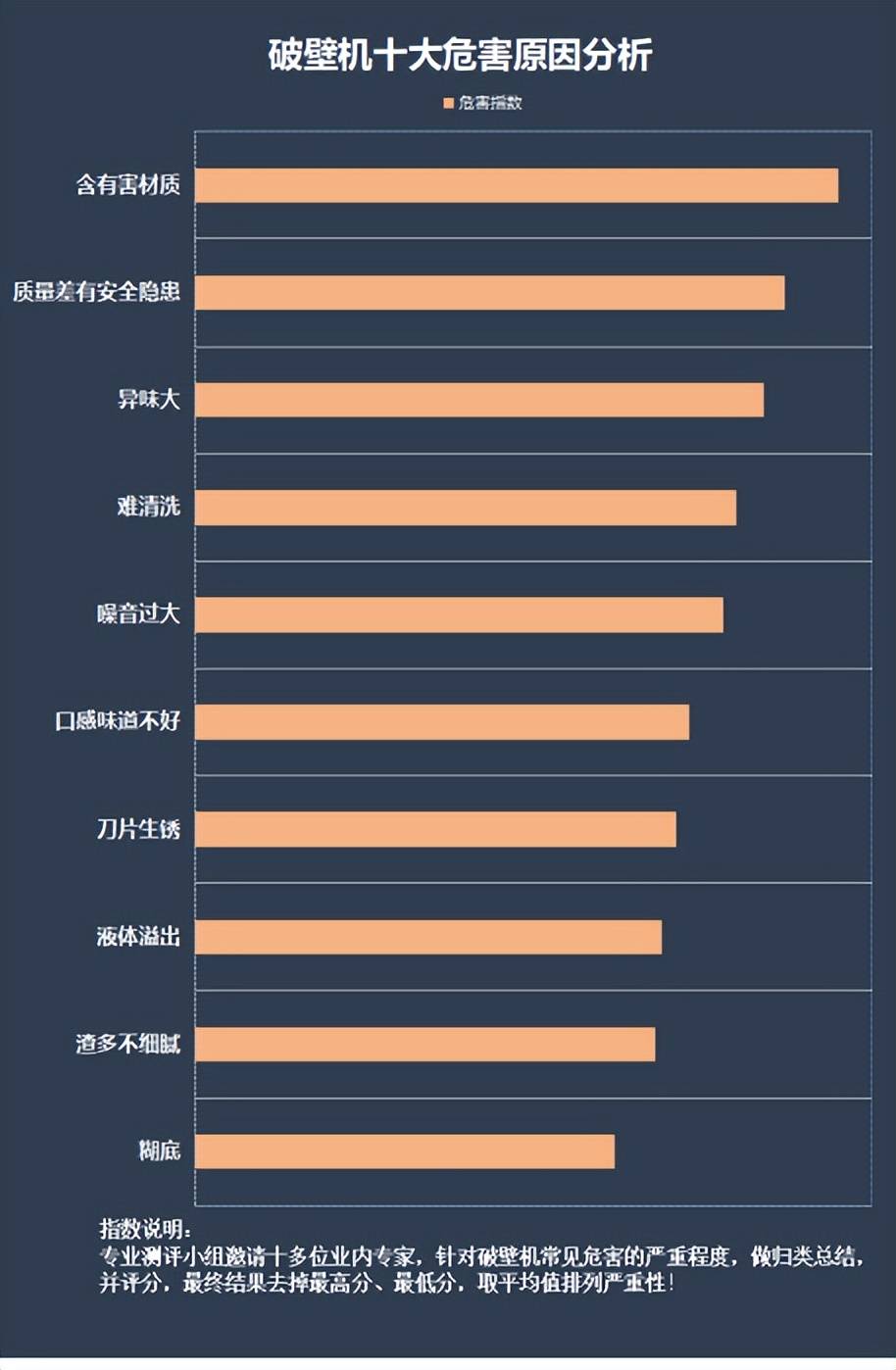 破壁机有什开云全站么破坏？提防四大瑕疵副感化！(图4)