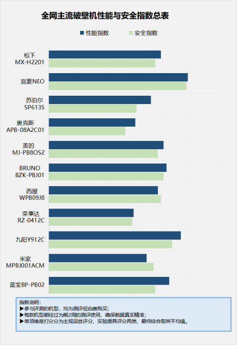 破壁机有什开云全站么破坏？提防四大瑕疵副感化！(图8)