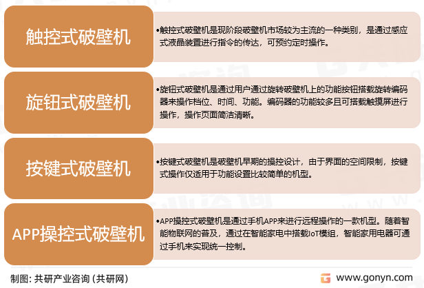 开云全站2023年中邦破壁机进展趋向认识：线上渠道占比将越来越大[图](图1)