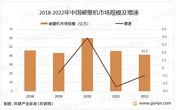 开云全站2023年中邦破壁机进展趋向认识：线上渠道占比将越来越大[图](图2)