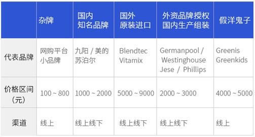 破壁机商场最新剖析行业轨范急需出台开云全站(图3)